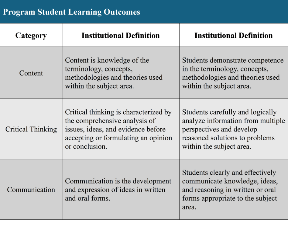 Student Learning Outcomes