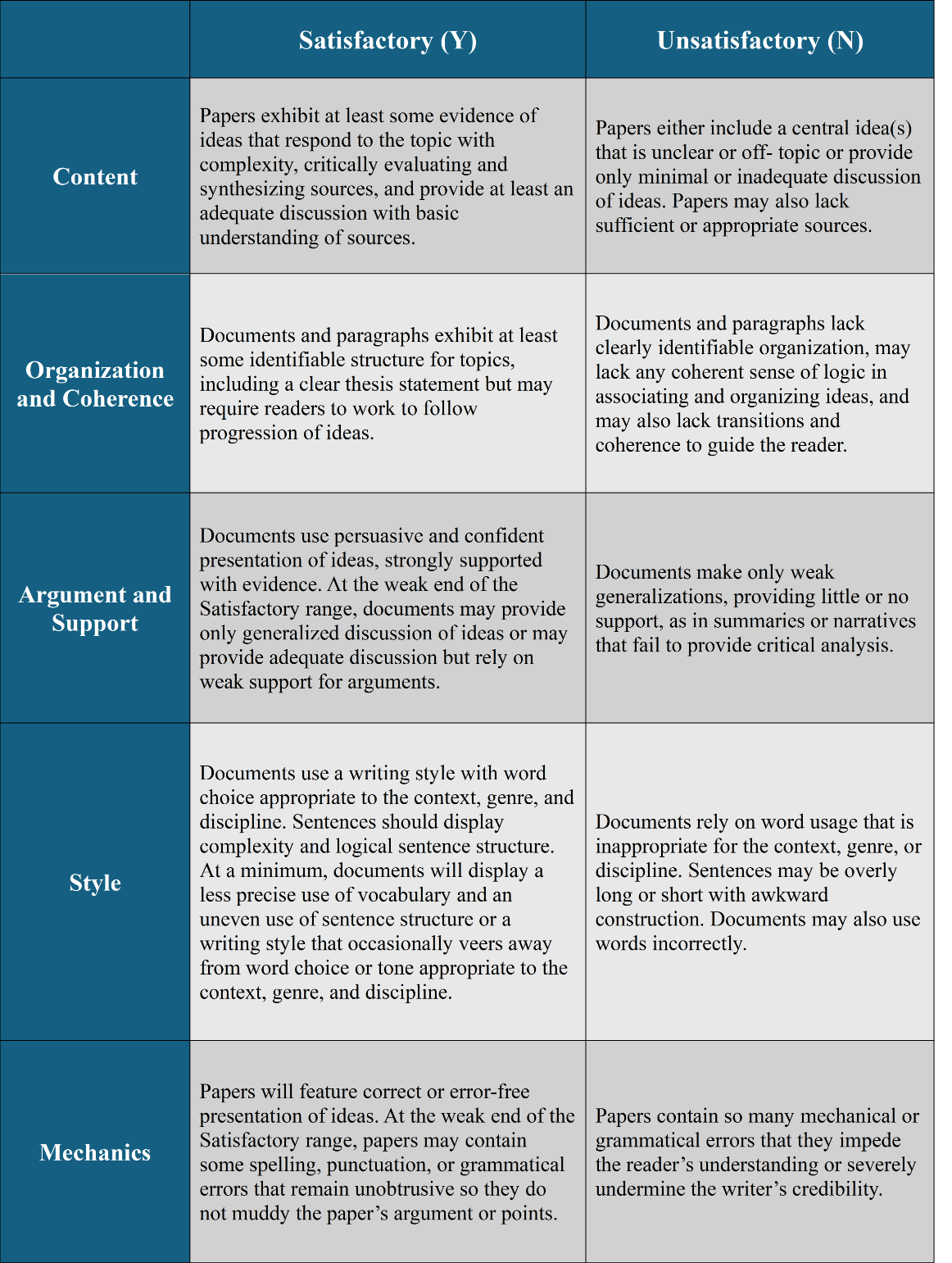 Sample Writing Rubric