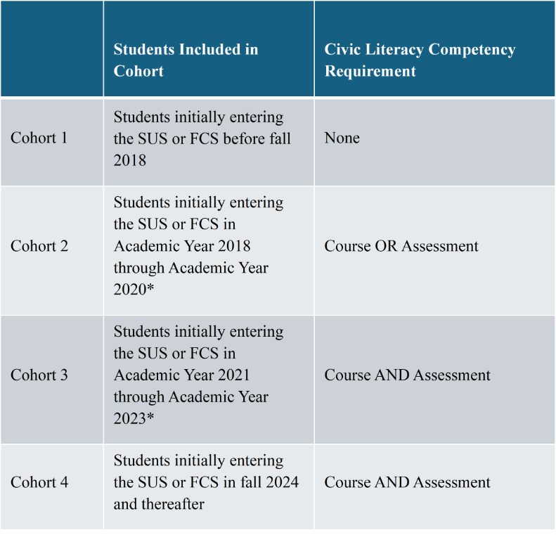 Civic Literacy Table 1